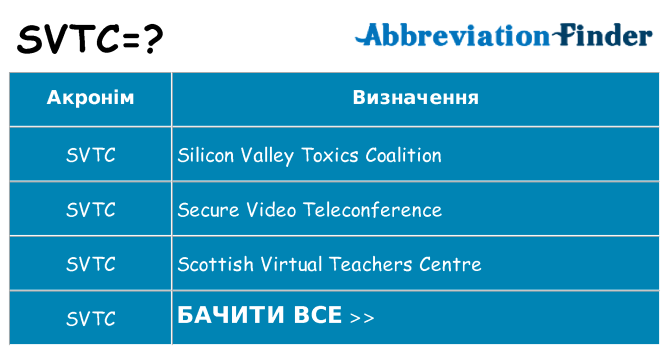 Що svtc означають