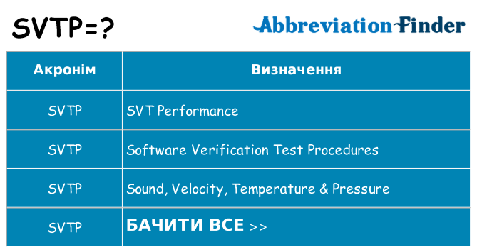 Що svtp означають