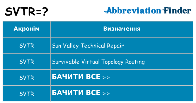 Що svtr означають