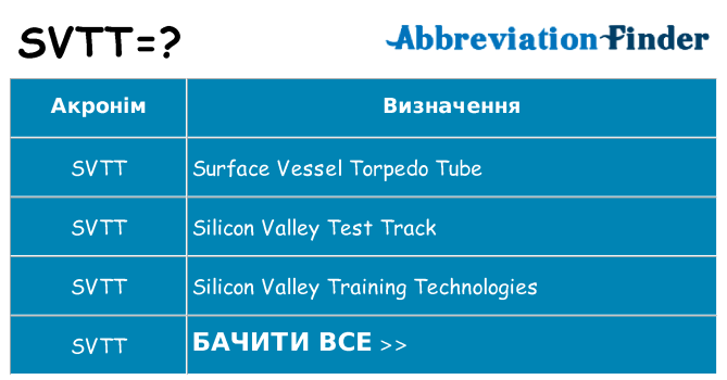 Що svtt означають