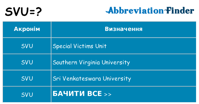 Що svu означають