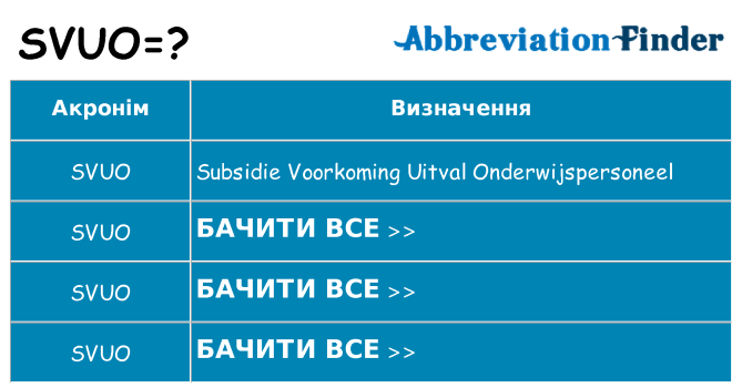 Що svuo означають