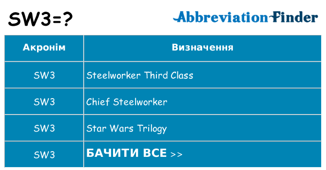 Що sw3 означають