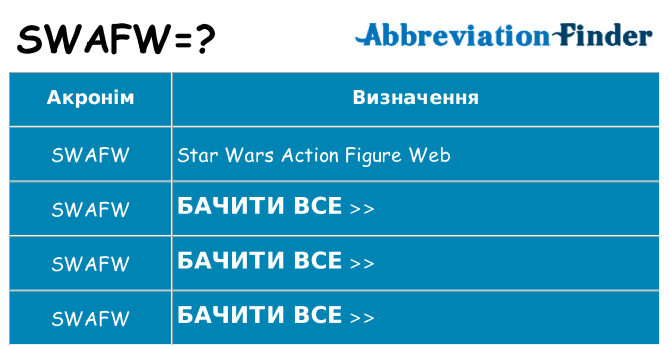 Що swafw означають