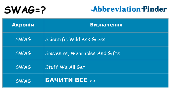 Що swag означають