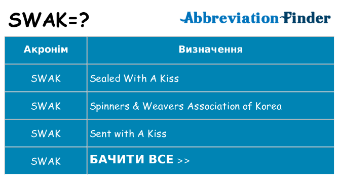 Що swak означають