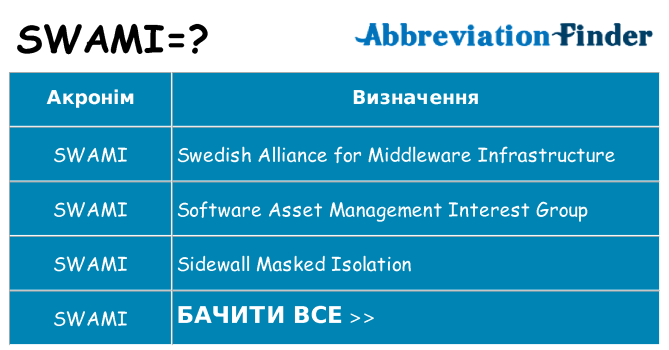 Що swami означають