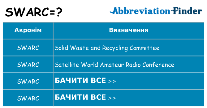 Що swarc означають