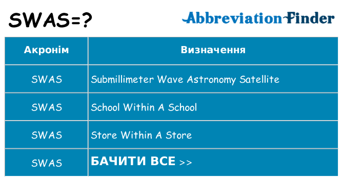 Що swas означають