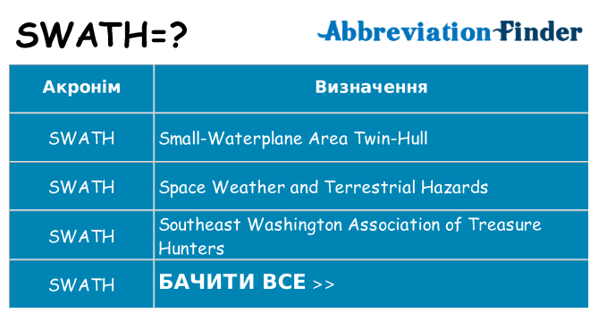 Що swath означають