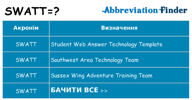 Що swatt означають