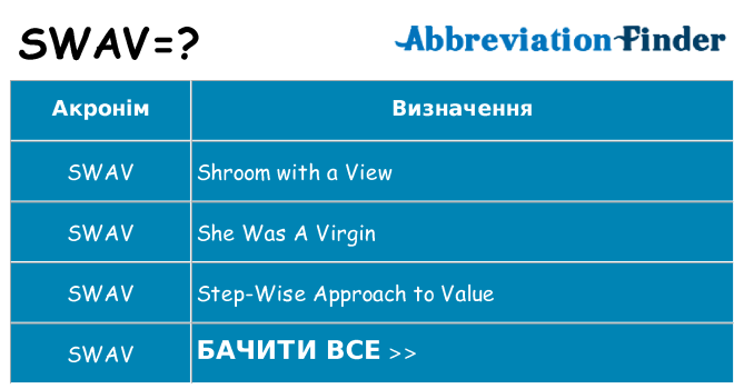 Що swav означають
