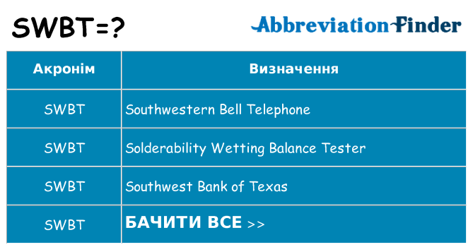 Що swbt означають