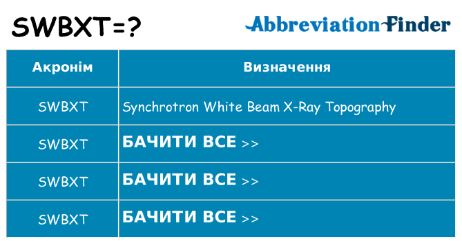 Що swbxt означають