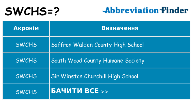 Що swchs означають