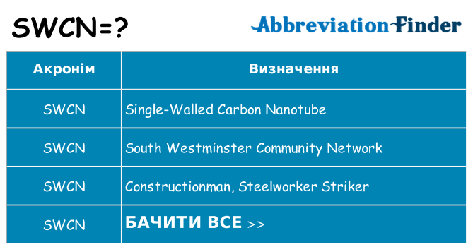 Що swcn означають