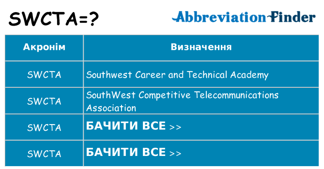 Що swcta означають