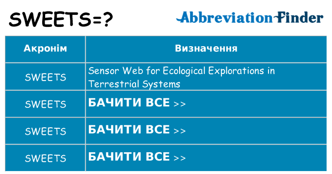 Що sweets означають