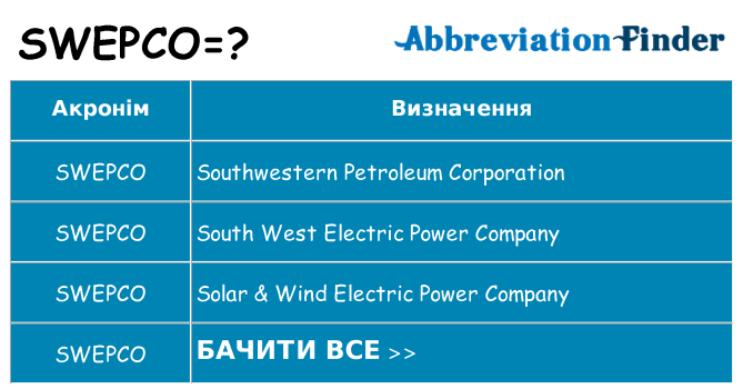 Що swepco означають