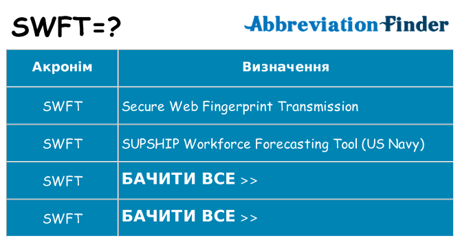 Що swft означають