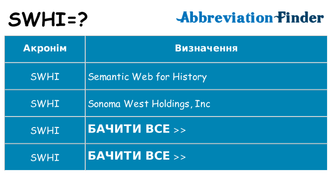 Що swhi означають