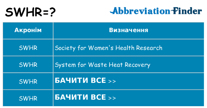 Що swhr означають