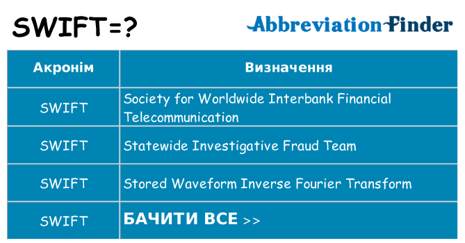 Що swift означають