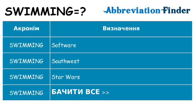Що swimming означають