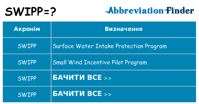 Що swipp означають