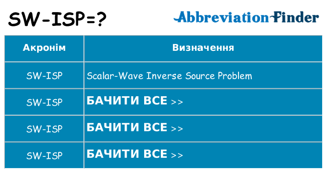 Що sw-isp означають