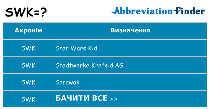 Що swk означають