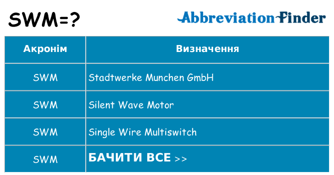 Що swm означають
