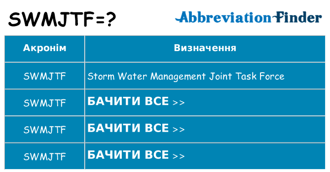 Що swmjtf означають