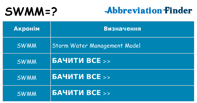 Що swmm означають