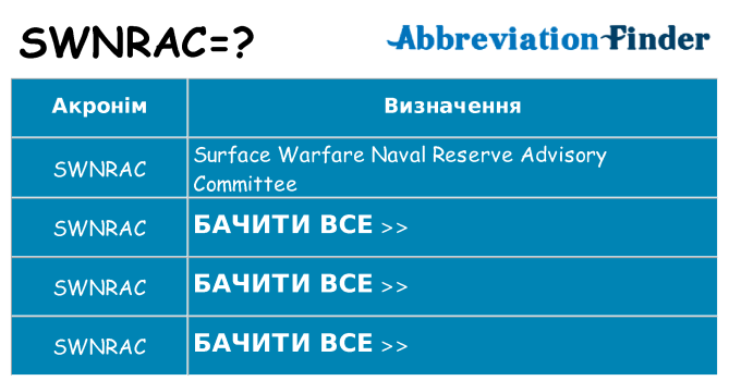 Що swnrac означають