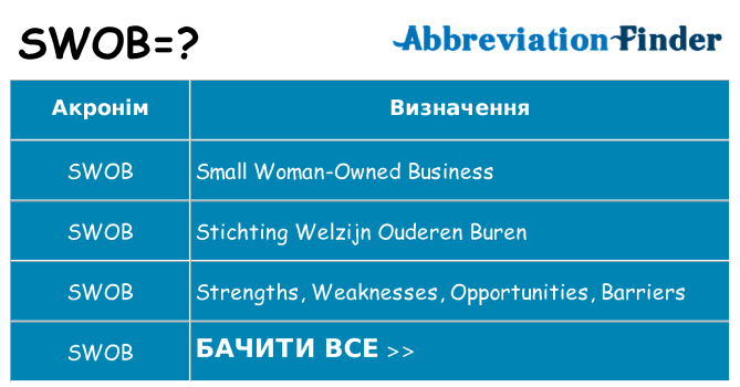 Що swob означають