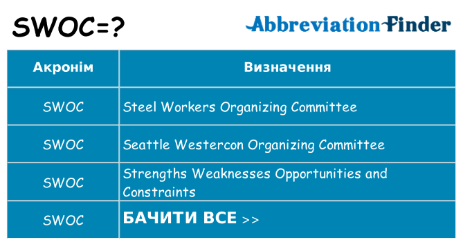 Що swoc означають