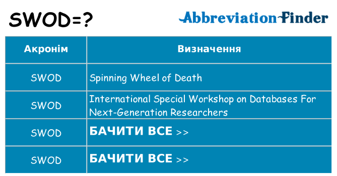 Що swod означають