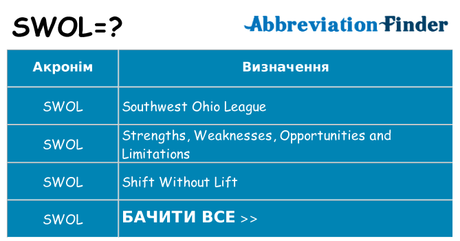 Що swol означають
