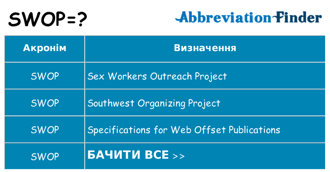 Що swop означають