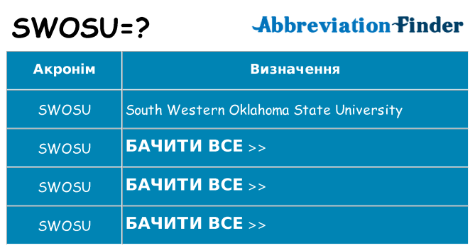 Що swosu означають