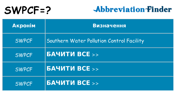 Що swpcf означають