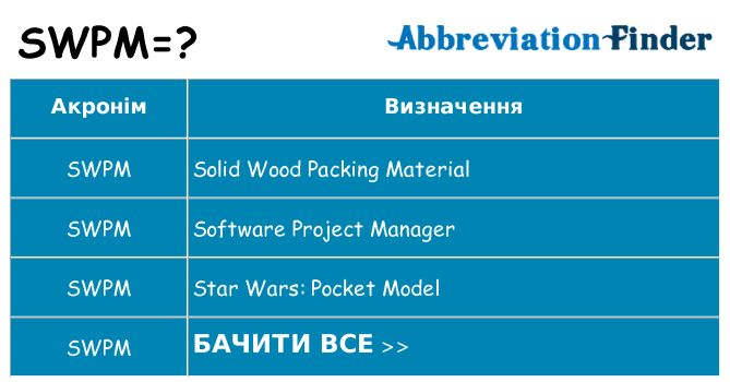 Що swpm означають