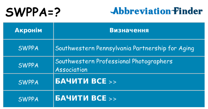 Що swppa означають