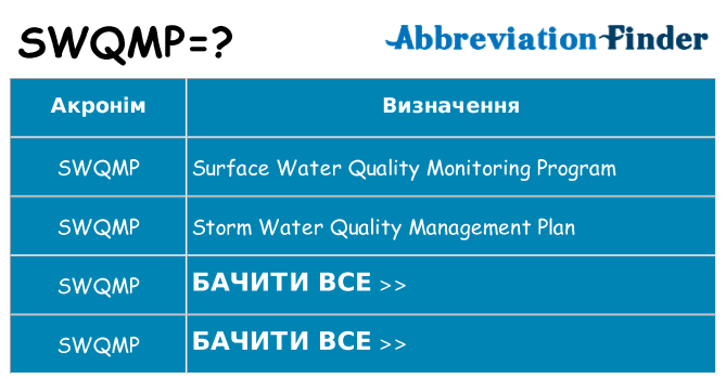 Що swqmp означають