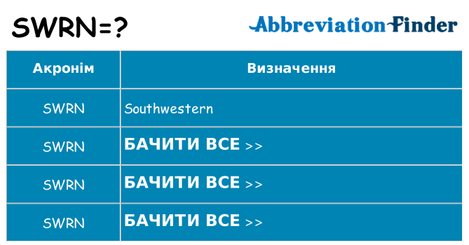 Що swrn означають