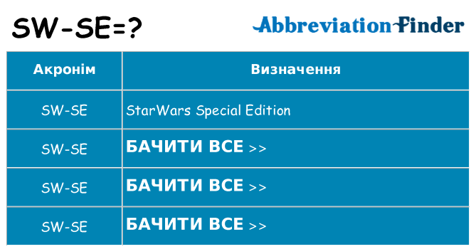 Що sw-se означають