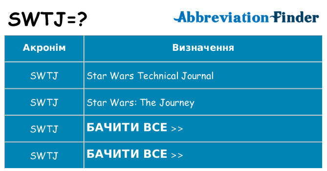 Що swtj означають