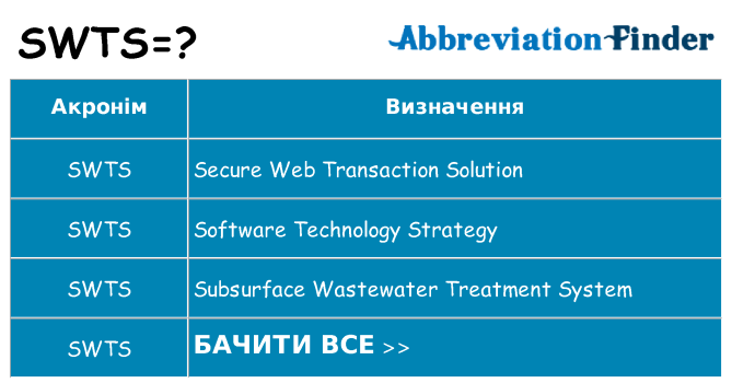 Що swts означають