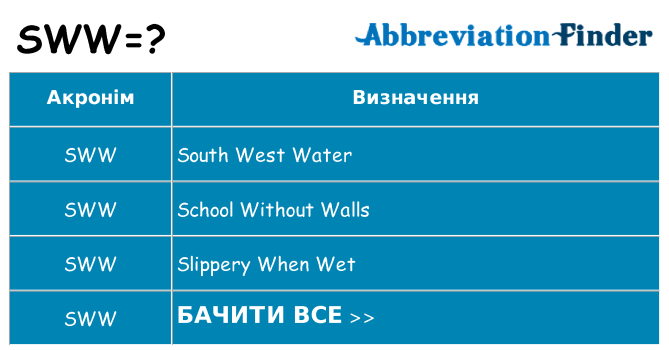 Що sww означають